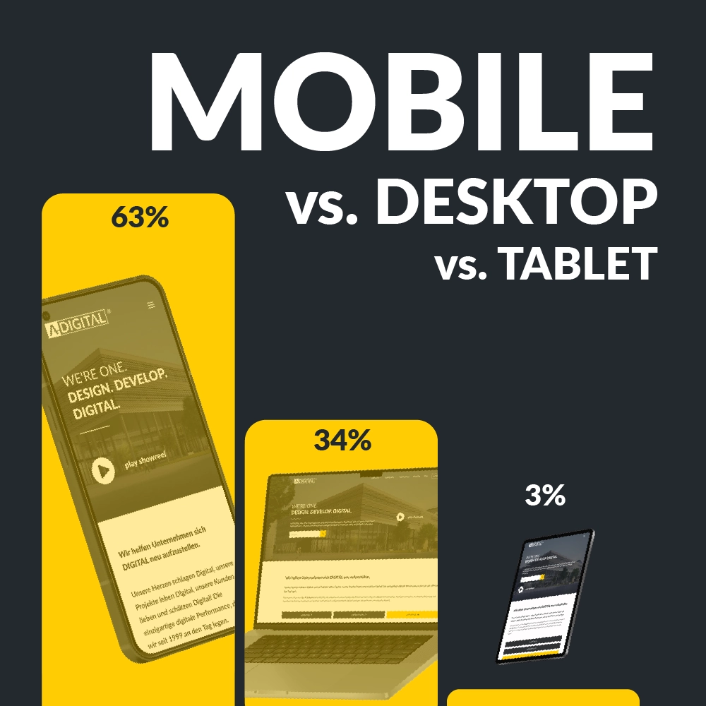 Mobile First Studie