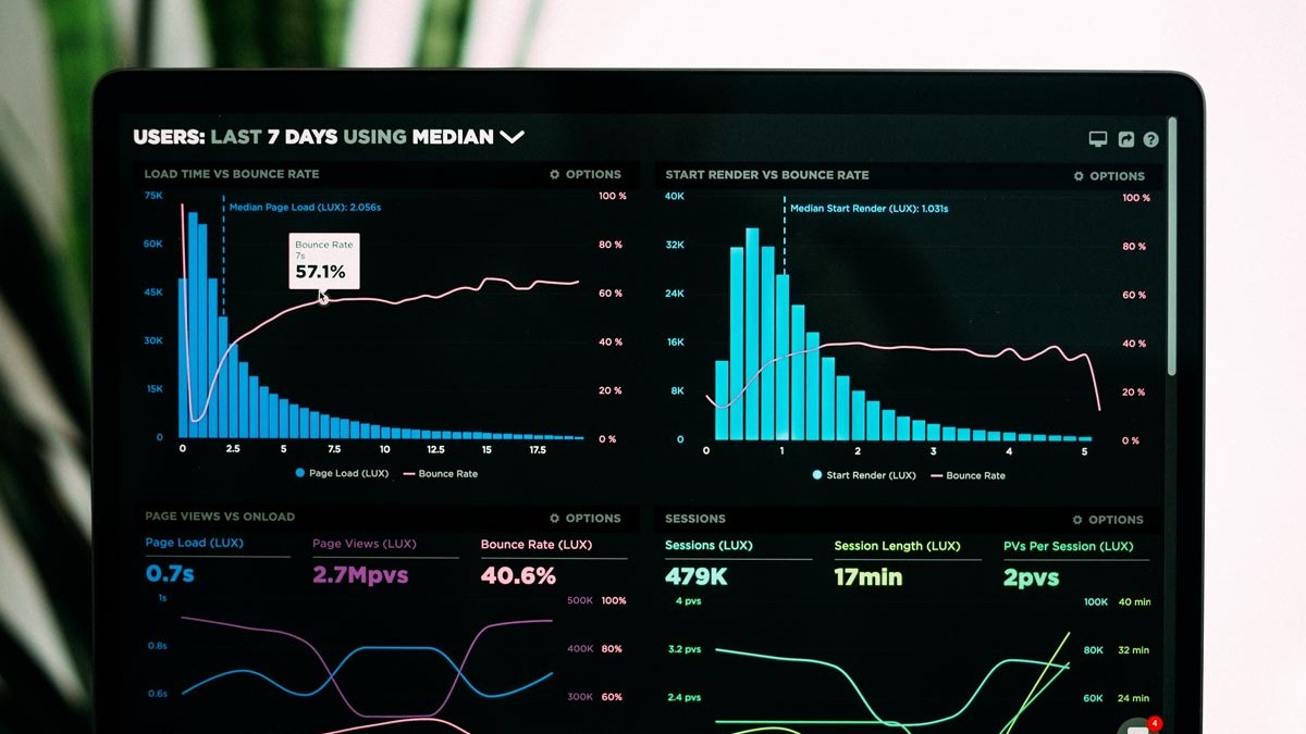 Google Analytics Dashboard