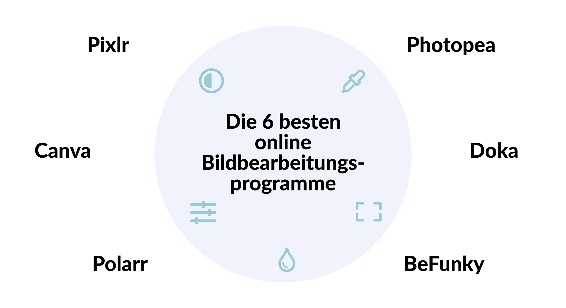 Bildbearbeitung Online